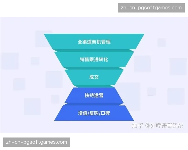 私域流量池运营思维融入策划端 实现企业活动效果的资产化